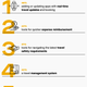 In 2022, business travelers ranked their top five investment asks as: #1 adding or updating apps with real-time travel updates and booking (46%) #2 tools for quicker expense reimbursement (43%) #3 tools for navigating the latest travel safety requirements (41%) #4 a travel management system (40%) #5 an integrated system for travel and expense reporting (39%)